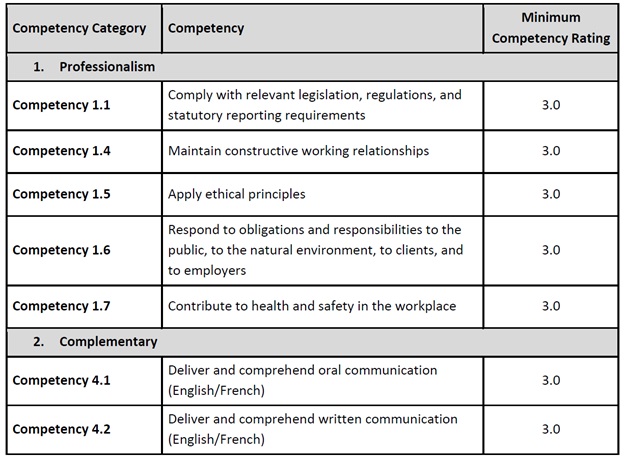 [Canadian Environment Competencies for Geoscience]